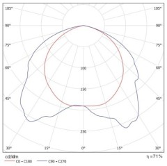 80-250W Magnetic Induction Tunnel Light