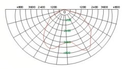 120W-300W IP65 Induction road lamp