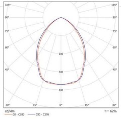 80-250W Induction Highbay Light Luminaire