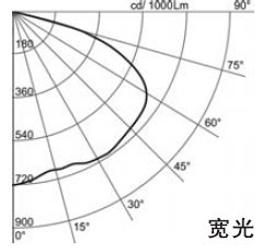 80-250W Induction Highbay Light Luminaire