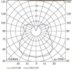 40-300W induction highbay light