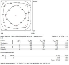 40-100W Parking LVD Garage Light