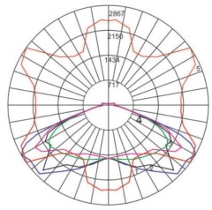 40W IP65 Parking Induction Canopy Light