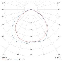 40-250W IP65 Induction Floodlight Fitting