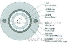 FIBRE OPTICAL GYXFTY CABLE low price excellent quality