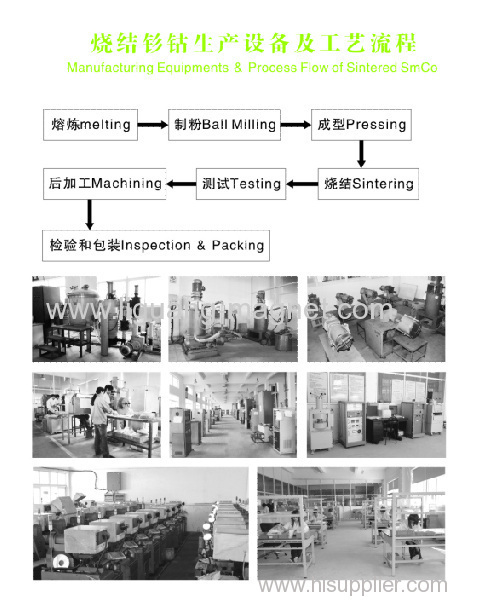 Manufacturing Equipments & Process Flow of sintered SmCo