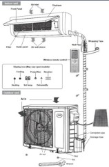 100% solar air conditioner solar power DC solar sun energy air-conditioner