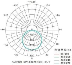 8mm thickness 40W 1x4ft led panel light fitting(3 steps dimming)