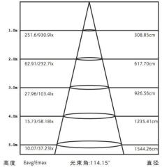 8mm thickness 40W 1x4ft led panel light fitting(3 steps dimming)