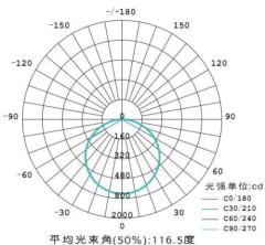 8mm thickness 40W 2x2ft led panel light fitting(3 steps dimming)