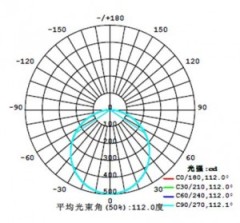 20W 1x2ft Super thin Led Panel Light