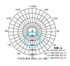 40W 1x4ft Super thin Led Panel Light