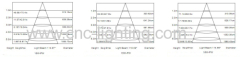 8W Dia145mm Round LED Panel Light (12mm thickness)