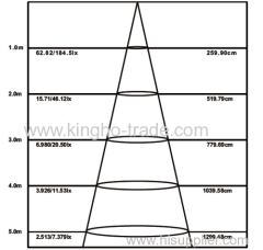 9-26W T10 Refrigeration LED tube(IP66)