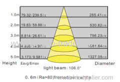 9-22W T9 Detachable LED tube (SMD2835)