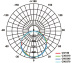 T10 Refrigeration LED tube