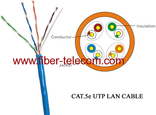 CAT5e UTP LAN Cable