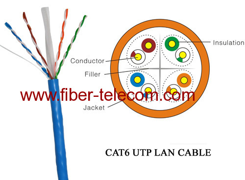 CAT6 UTP cable 4 pairs PVC sheath