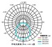 Surface Mount Led Downlight