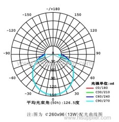 11-15Inches Surface Mount LED Ceiling Light with built-in driver