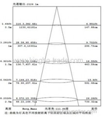 40W 1x4ft Super thin Led Panel Light with CRI>80Ra