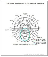 11-27W Embedded Led Down light over 80Ra(0-10V dimmable)