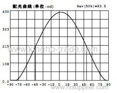 8-18W Recessed LED Downlight (0-10V dimmable)