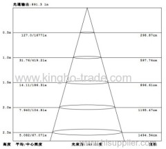 8-18W Recessed LED Downlight (0-10V dimmable)