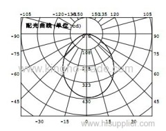 8-18W Recessed LED Downlight (0-10V dimmable)