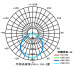 16W Recessed Led Down Light Fitting