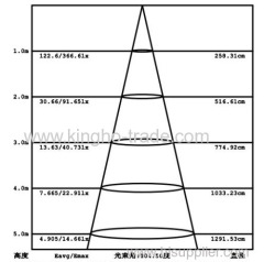 6Inches 16W Recessed Led Down Light Fitting over 80Ra