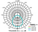 5Inches 12W Recessed LED Downlight