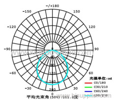 4 Inches 8W Embedded Led Downlight over 80Ra