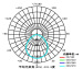 4 Inches 8W Embedded Led Downlight