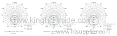 8W Dia145mm PWM Dimming Round Led Panel Light(12mm thickness)