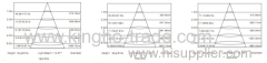 10W Dia180mm PWM Dimming Round Led Panel Light(12mm thickness)