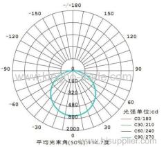 8mm thickness 40W 2x2ft led panel light fitting(3 steps dimming)