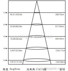 8mm thickness 40W 2x2ft led panel light fitting(3 steps dimming)