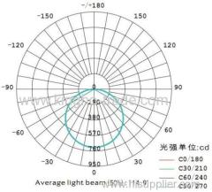 8mm thickness 40W 1x4ft led panel light fitting(3 steps dimming)