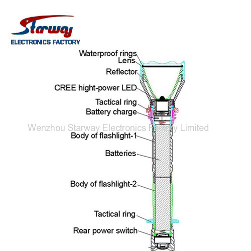 18650 Battery Super Bright Rechargeable CREE LED Flashlight with 230 Lumen