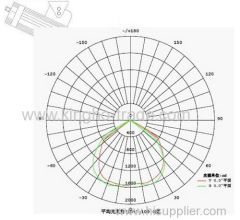 80-160W Lowbay Led Tunnel light