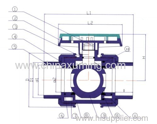 PVC True Union Ball Valve