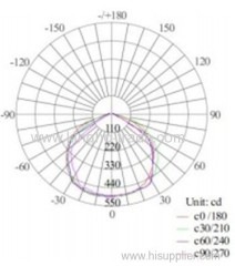 10-50W IP65 COB Led Projection Light