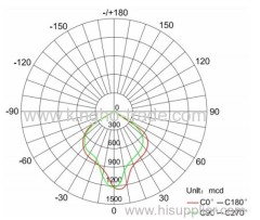 60-100W Waterproof directional LED Light Projector