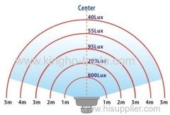 5-50W IP65 Directional LED Light Projector