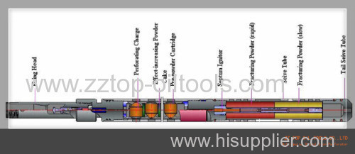 High temperature Multi-pulse stimulation Perforator