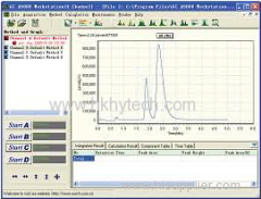 GC Series Gas Chromatography