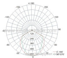 6-13W G24 PLC Led Lamp with SMD5050 leds(Dimmable)