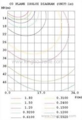 50W Retrofit LED Corn Lamp Fixture