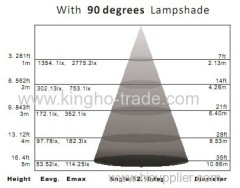 80W Retrofit LED Corn Lamp fixtures with CRI>70Ra